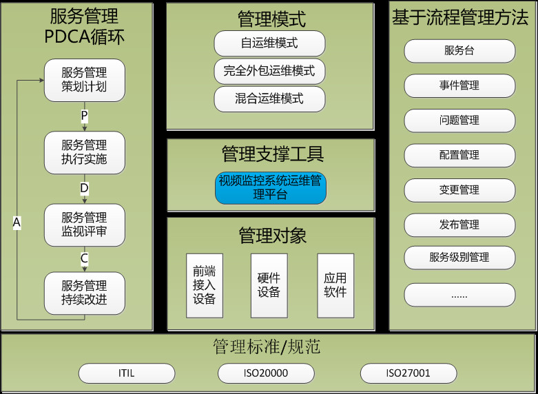 浙江融智服务理念