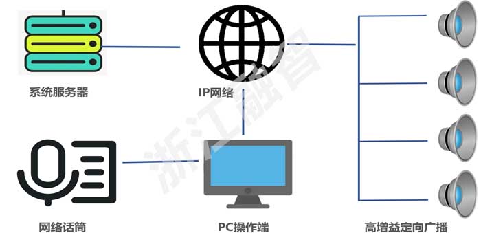 高速公路全路段定向语音系统解决方案